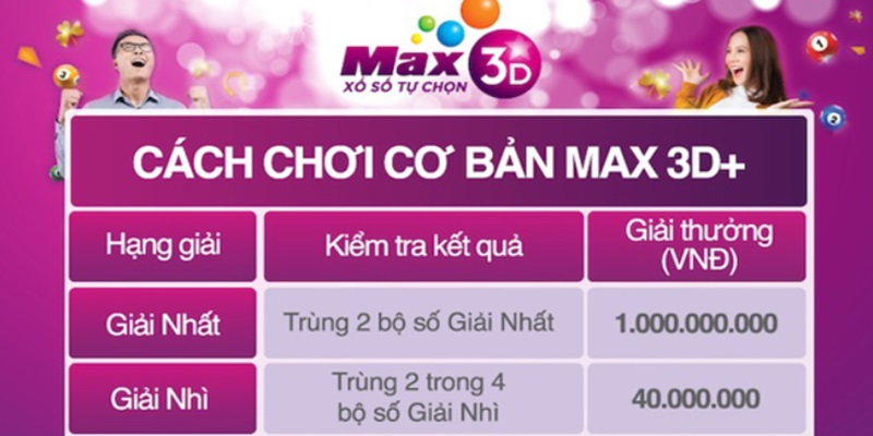 Dự đoán xổ số Max 3D+ nhận thưởng khủng